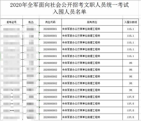 全面解析，军队文职和考公考编、央国企的区别，看看哪个更适合你
