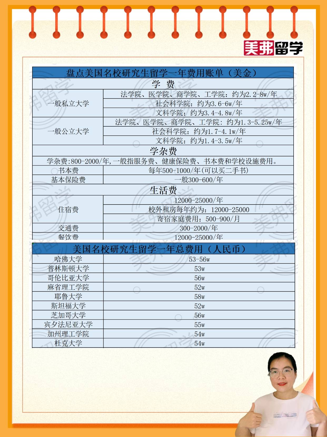 盘点美国名校研究生留学一年费用账单