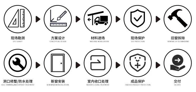 不用敲墙、不用搬家、不破坏装修、无损换窗不是梦！ (图21)