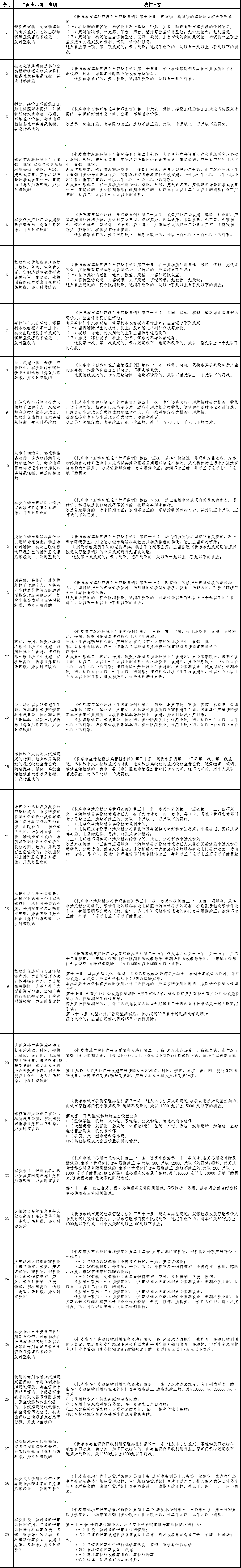 长春市公布29项行政处罚"首违不罚"清单