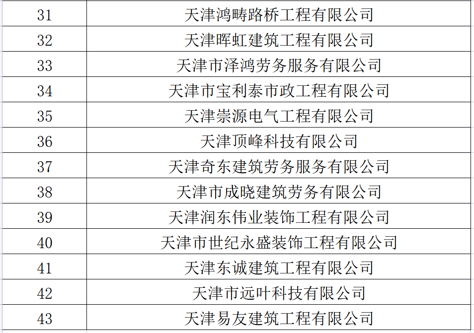天津住建委关于撤销43家单位建筑施工企业安全生产许可证的公示