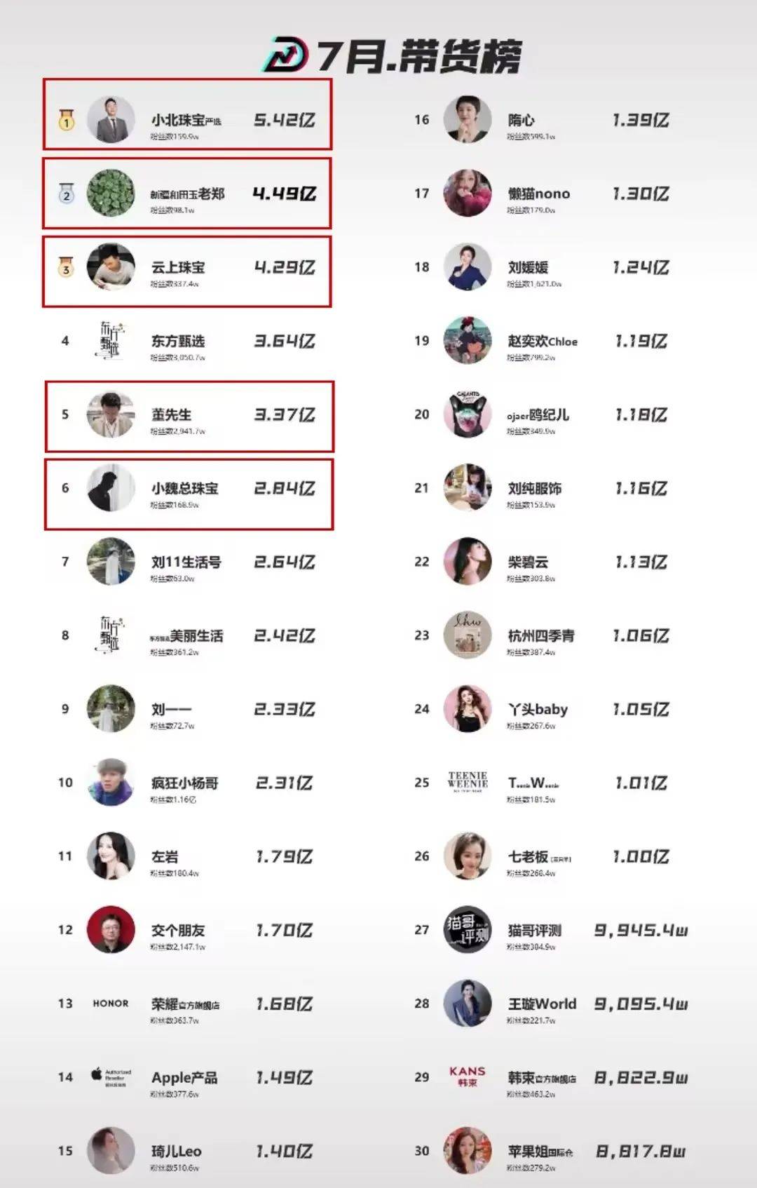 抖音直播间买的东西退货