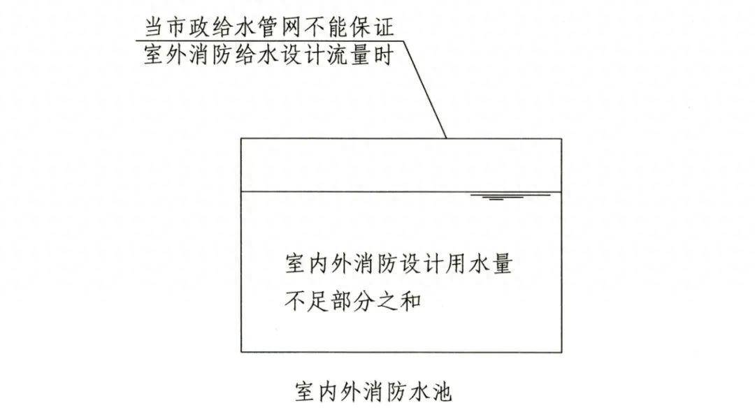 消防水池知识点总结~