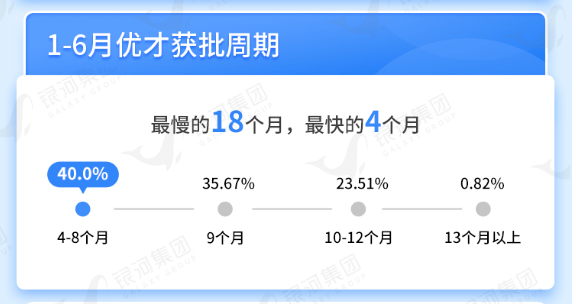 失信修复申请要审批多久（失信修复流程） 第2张