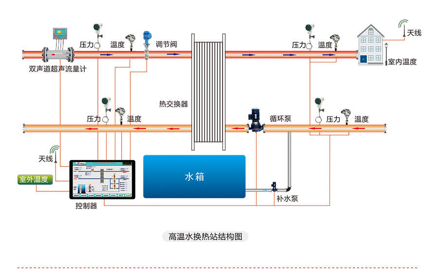 水箱电加热自动控制图图片