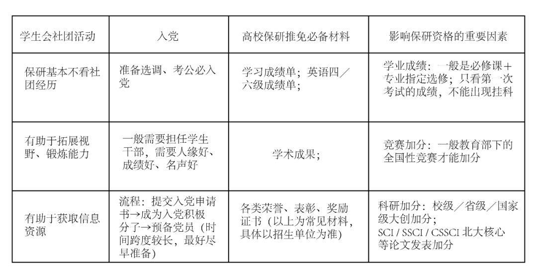 上了大学就轻松了？大学四年规划指南！给大学生活做好规划吧！