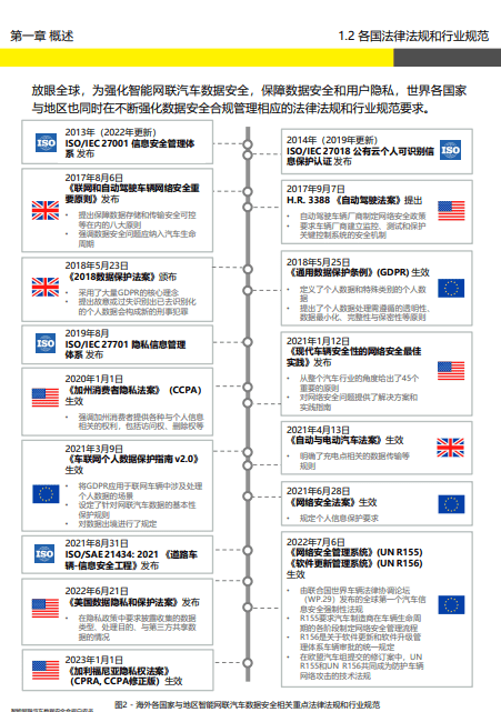 2023年智能网联汽车数据安全合规白皮书43页(附下载)_搜狐汽车_搜狐网
