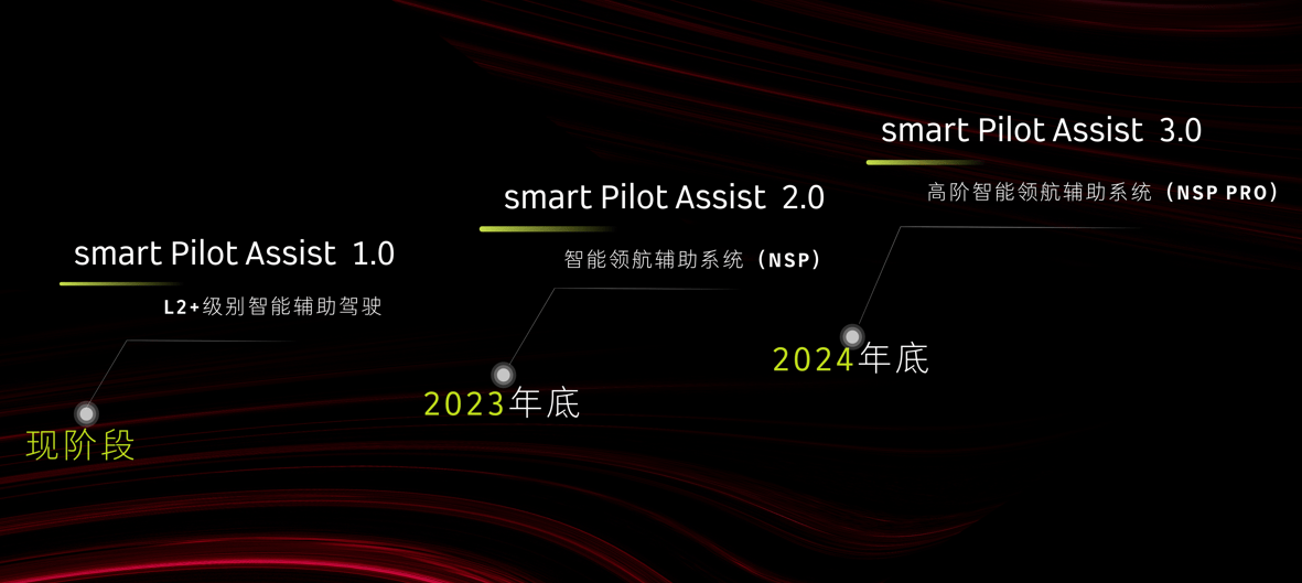 smart全球化战略加速,智能再进化,能带来哪些惊喜?_搜狐汽车_搜狐网