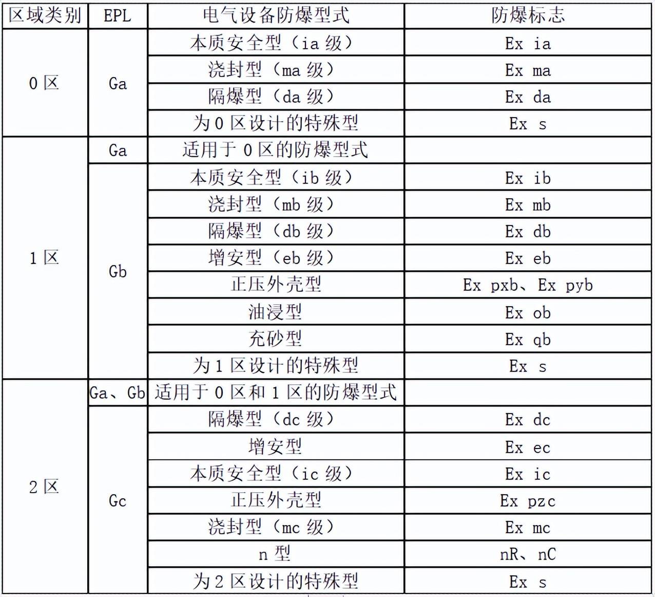 上海电气设备行业的最新动态