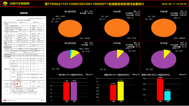 北京汽车检测机构第三方排名