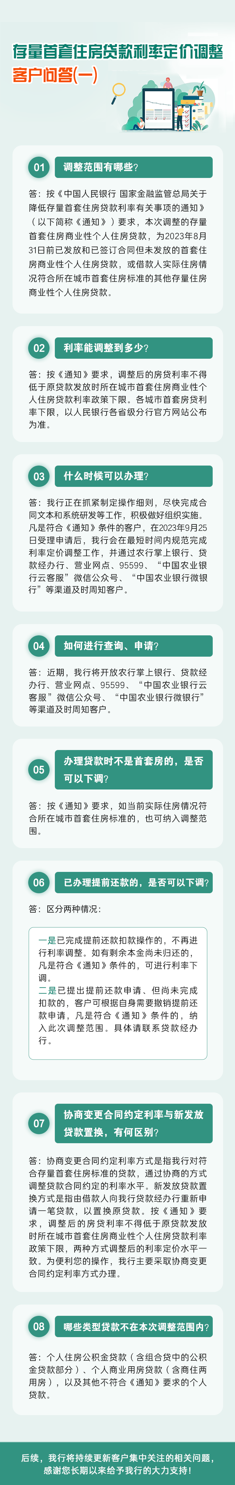 住房贷款利率银行流水 来自搜狐网