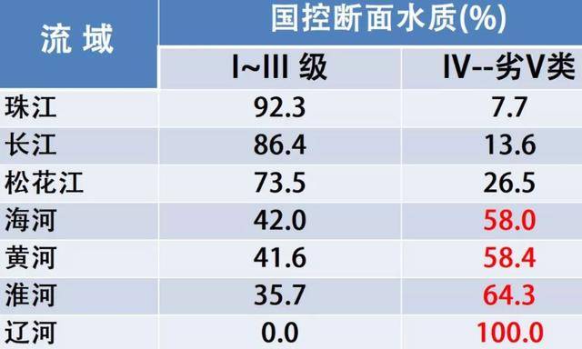 新版"致癌名单"公布:自来水含卤代乙酸,常喝会致癌?