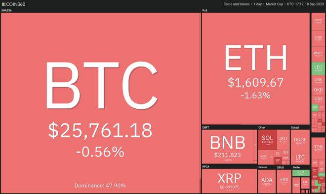 如果比特币升至26,500美元以上,ton xlm xmr和mkr 可能吸引买家_价格