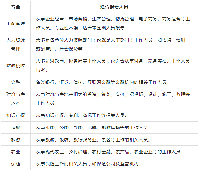哪些人适合报考中级经济师?哪些岗位获得经济师证书更有利?