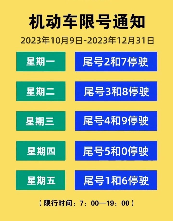 国庆假期过完也不能掉以轻心秦皇岛限行尾号大轮换10月9日起所以10月