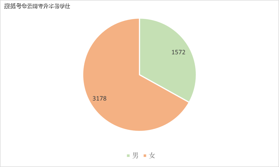 中南民大 男女比例图片