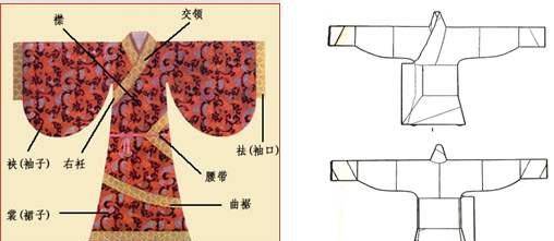 深衣:中国礼服之代表,其典型的形制特色,是对礼制