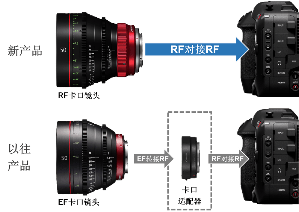 67佳能发布7款支持cinema eos system的rf电影镜头