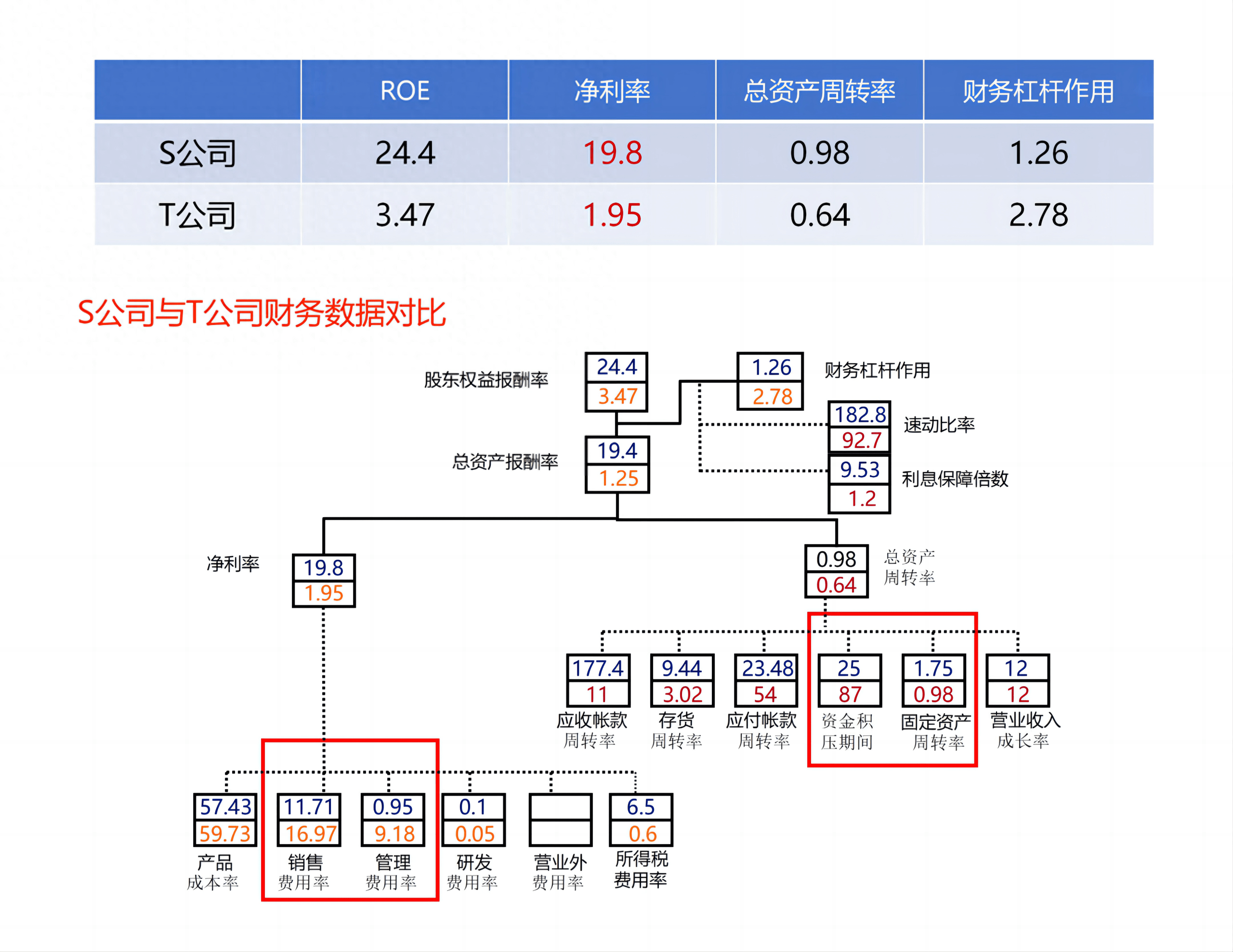 懂经营的HR：站在CEO的高度感知组织_搜狐网