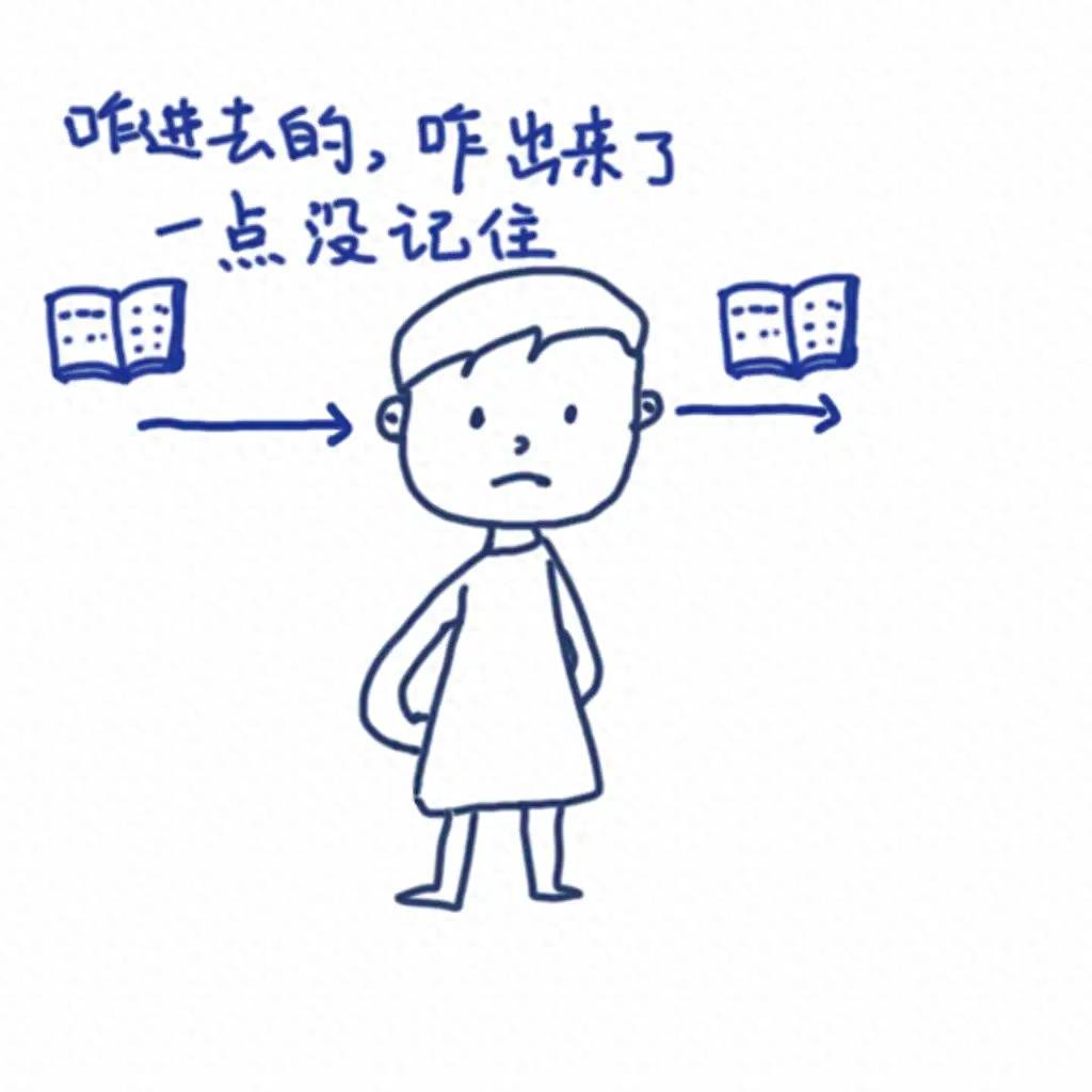 有没有一种情形,是"看完论文100%能记住"的?_题材_研究_信息