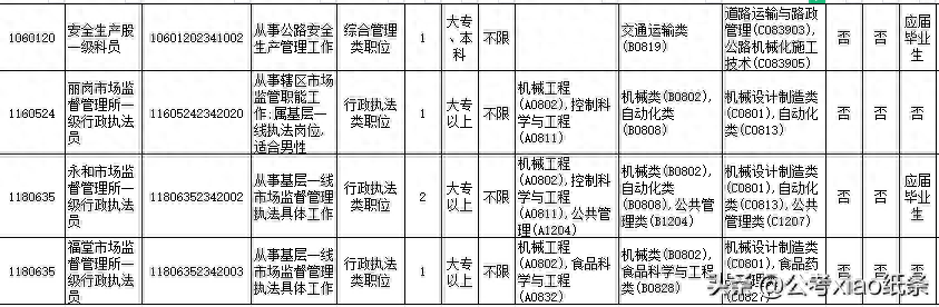 机械专业考公务员可以考什么单位 你了解吗