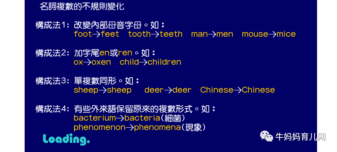 英语语法教学动画139集，吃透中小学语法所有知识点！_手机搜狐网