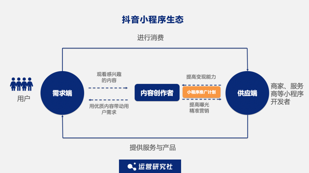 抖音新程序=抖音程序包名