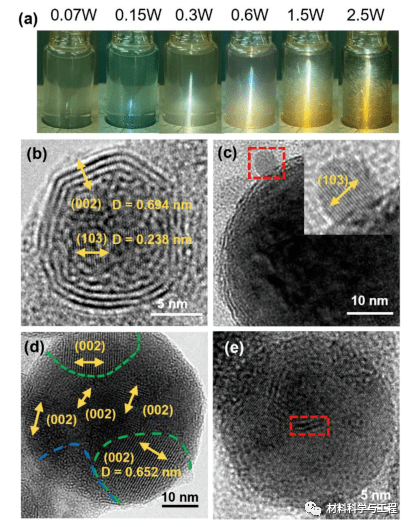 来自加拿大滑铁卢大学的学者通过飞秒激光烧蚀异丙醇中的mose2 粉末