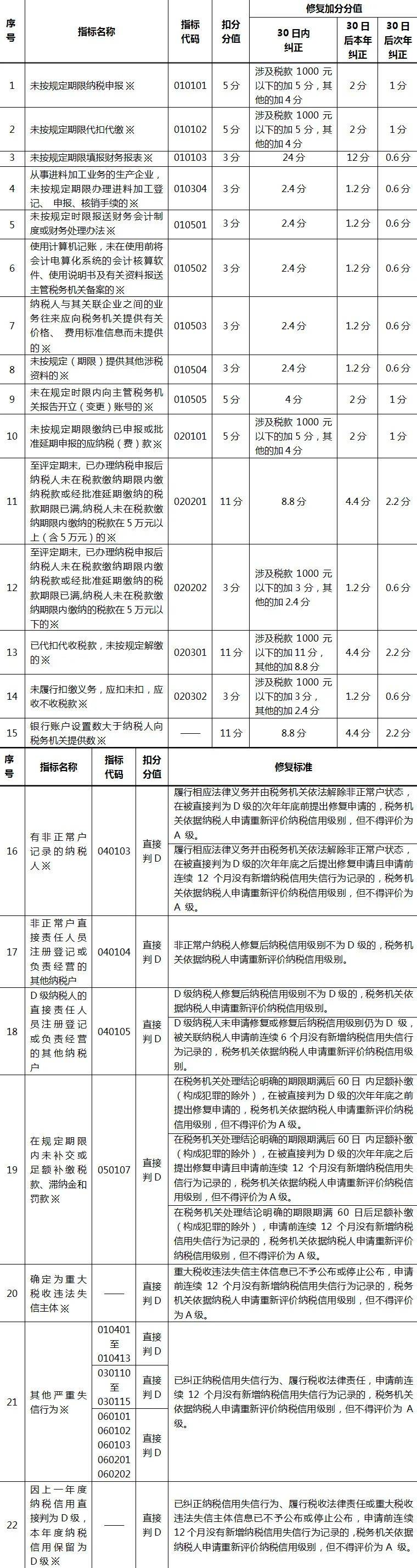 失信修复情况报告（失信怎么修复） 第2张