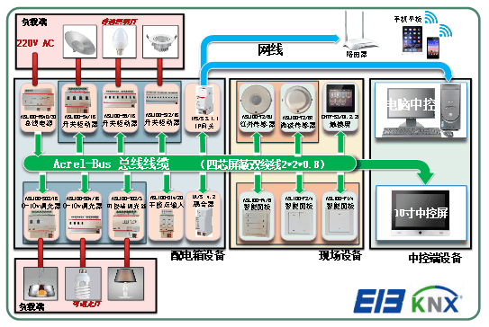 design and application of acrel smart lighting co_the_has_to