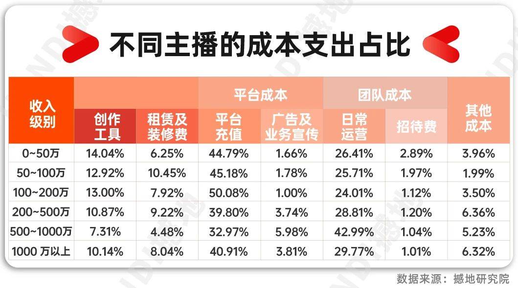 2023直播电商产业市场规模将达4万亿,透视中国直播
