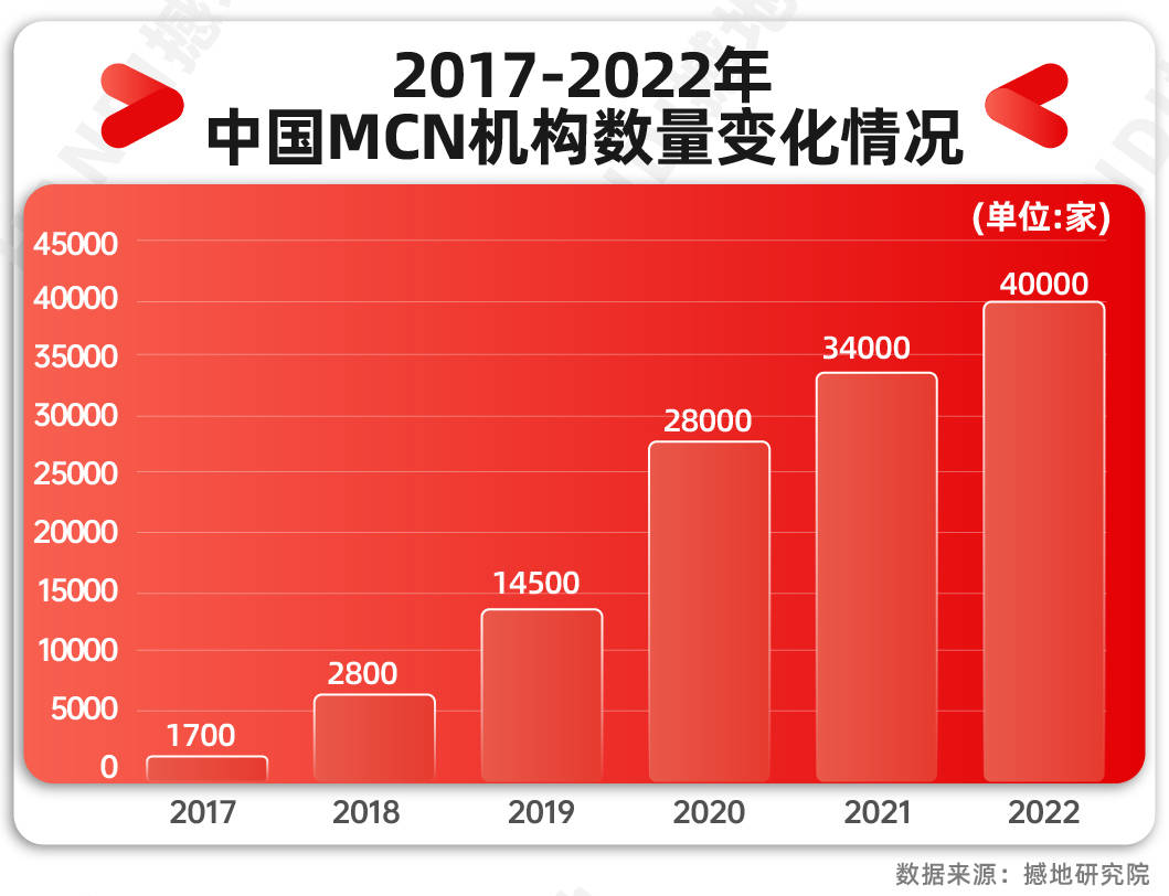 快手,淘宝直播,视频号,京东直播,拼多多直播,哔哩哔哩,唯品会直播