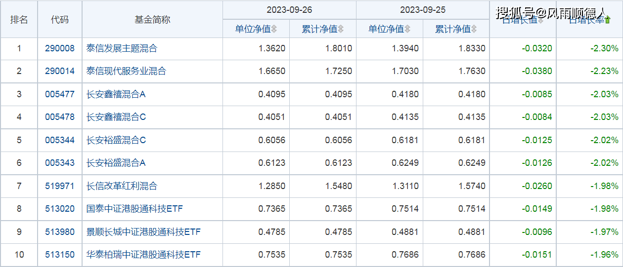 指数基金排行_指数型基金阶段排行_基金收益排行_基金买卖网(2)