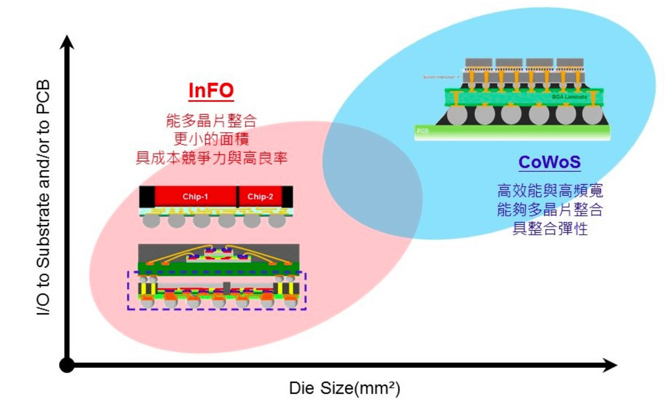 台积电紧急增购CoWoS设备_搜狐网