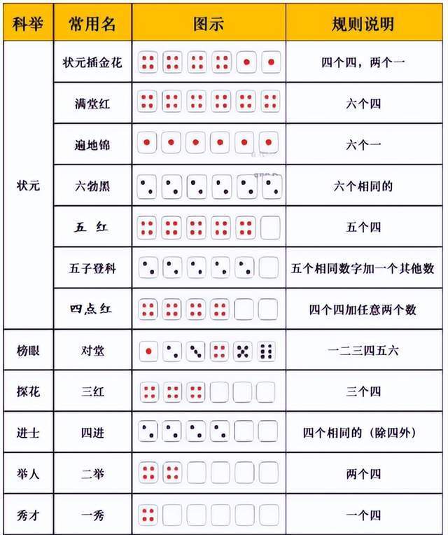 骰子游戏规则图片2人图片