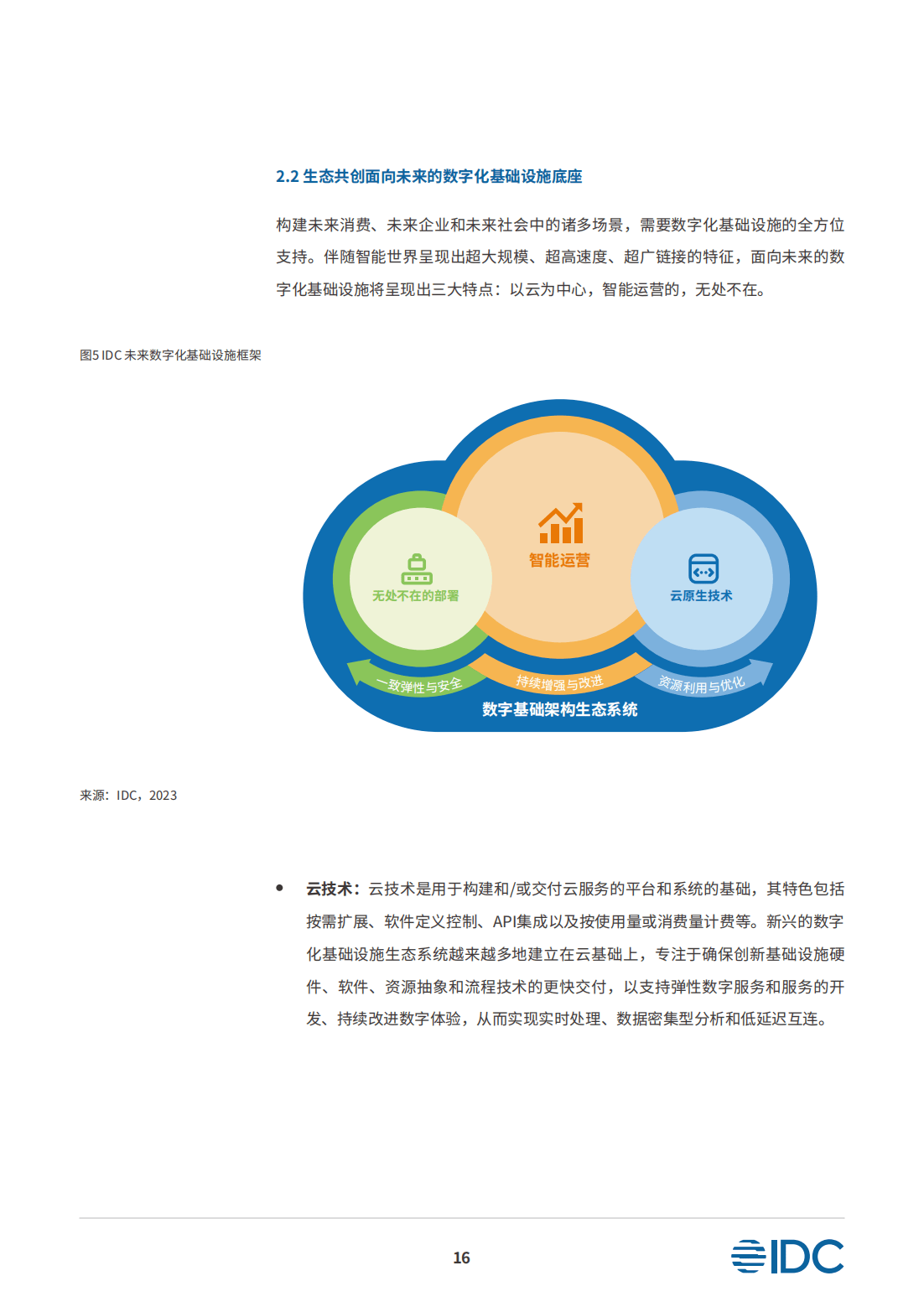 54頁|夯實數字化基礎設施邁向未來智能世界白皮書(附)