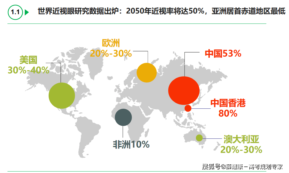 考警校提前多久做近视手术?报考军校和警校什么时候做眼睛近视手术合适