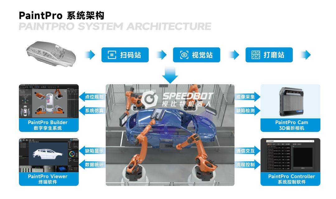 攻克高亮表面缺陷检测关键技术，PaintPro漆面缺陷检测系统全新发布