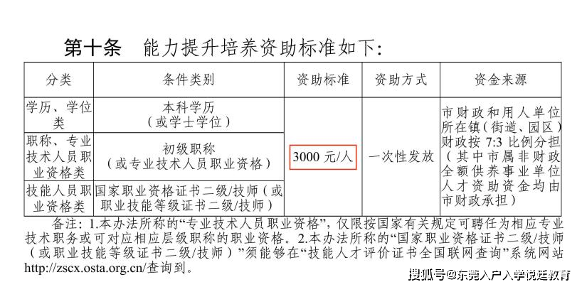 享受补贴,入户东莞享多种福利!_职称_人才_机电
