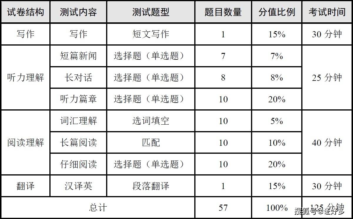 六級英語官網快速打印準考證_英語四六級準考證打印_考證打印準六級英語有用嗎