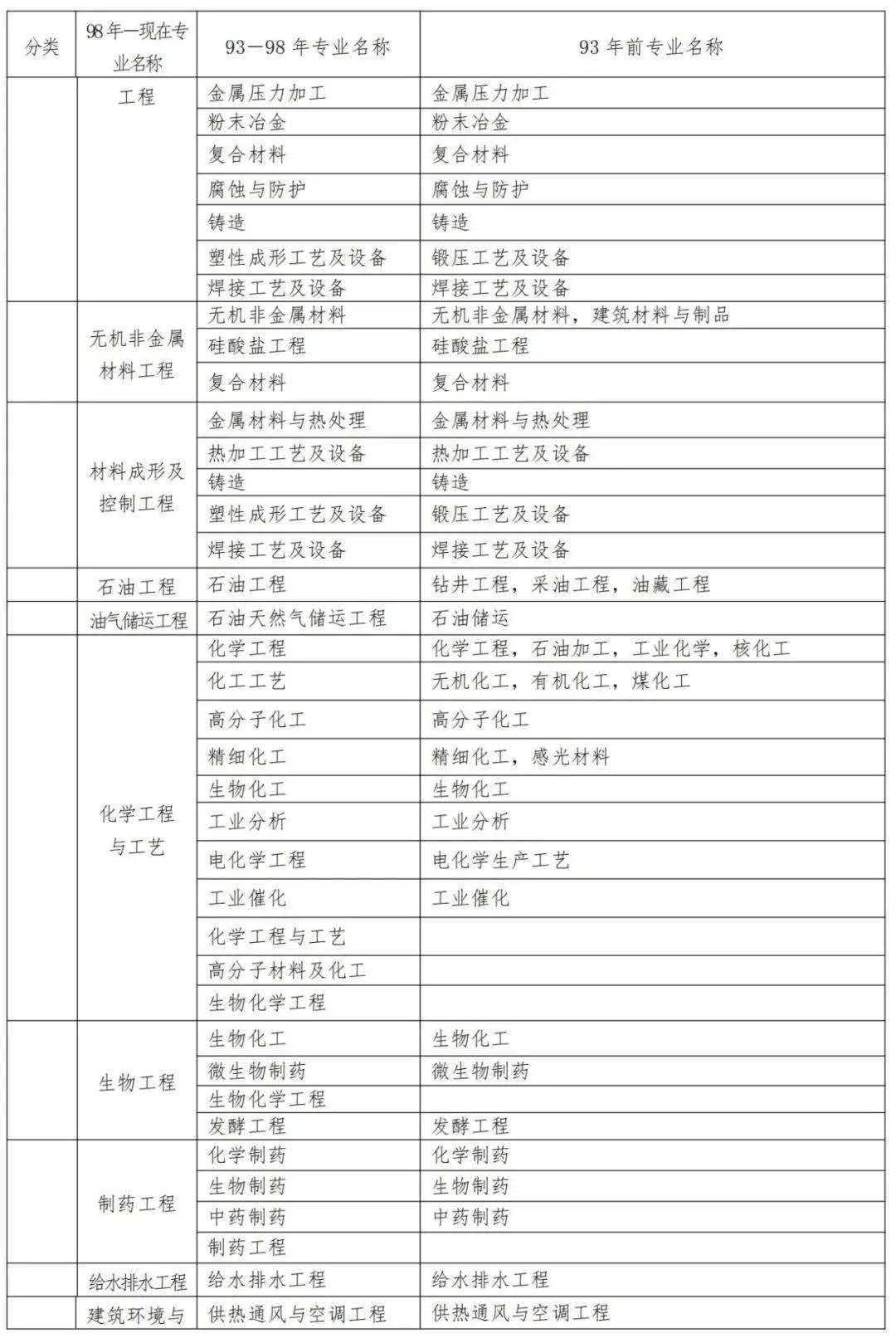 健康管理师报名政策宽松期_健康管理师招生对象_2024年健康管理师报考条件