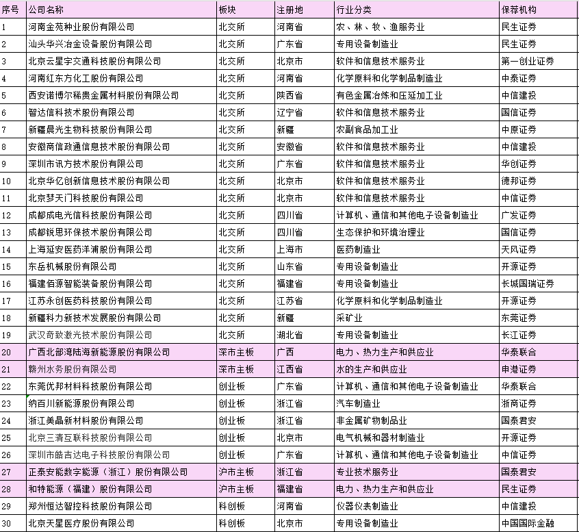 2023年第三季度IPO汇总