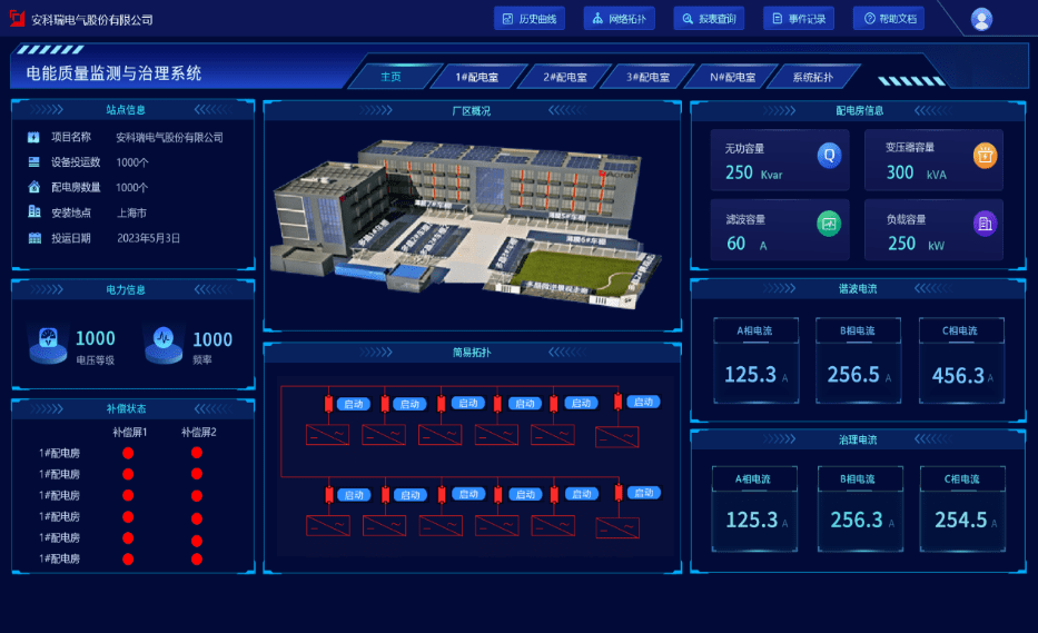 水处理行业供配电系统中的无功功率和谐波 安科瑞 徐佳_设备_质量_电