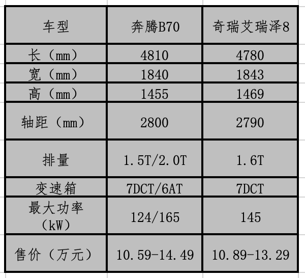 华普朗风2008款参数图片