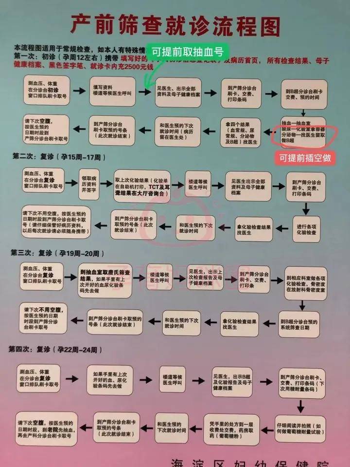 北京海淀妇幼保健院产检项目_北京海淀妇幼保健院工资_海淀妇幼保健院产检时间表