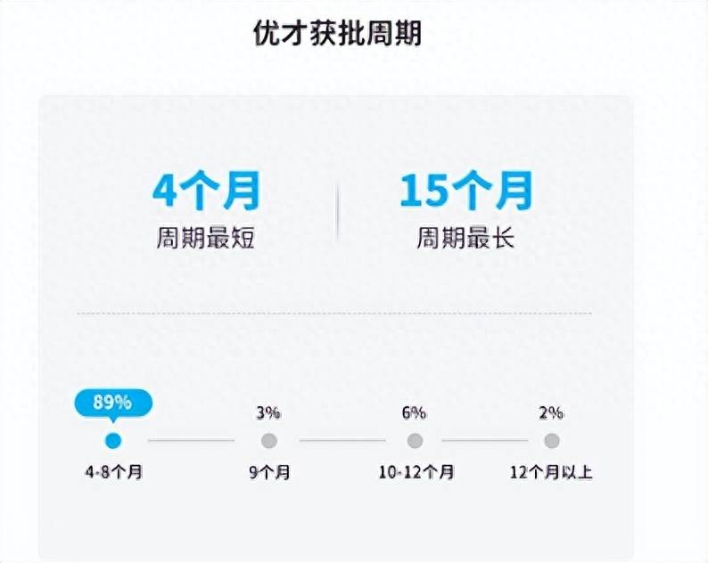 失信修复申请要审批多久（失信人员修复机制） 第4张