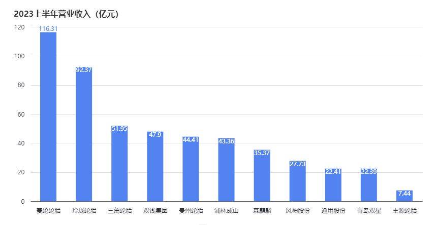 国内轮胎排行榜_ERJ:2023全球轮胎排行榜!