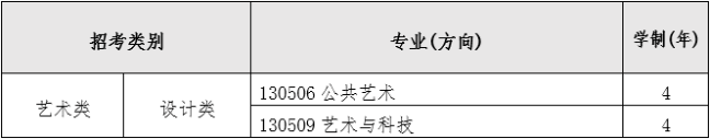 保升教育：四川美术学院港澳台华侨联考录取分数线VS高考分数线！