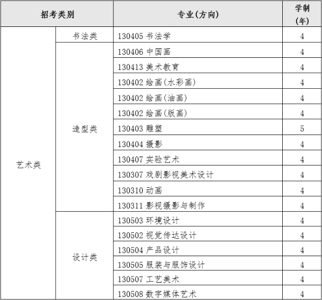 保升教育：四川美术学院港澳台华侨联考录取分数线VS高考分数线！