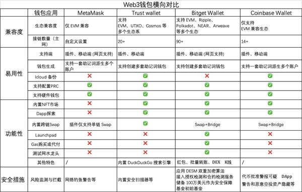 钱包功能_钱包页面_如何评价Trust Wallet钱包最新版本的用户界面与操作体验？